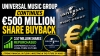 Universal Music Group Continues &euro;500 Million Share Buyback | Music Industry News 2026