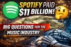 Spotify Paid $11 Billion to Artists in 2025 &mdash; What It Means for the Music Industry